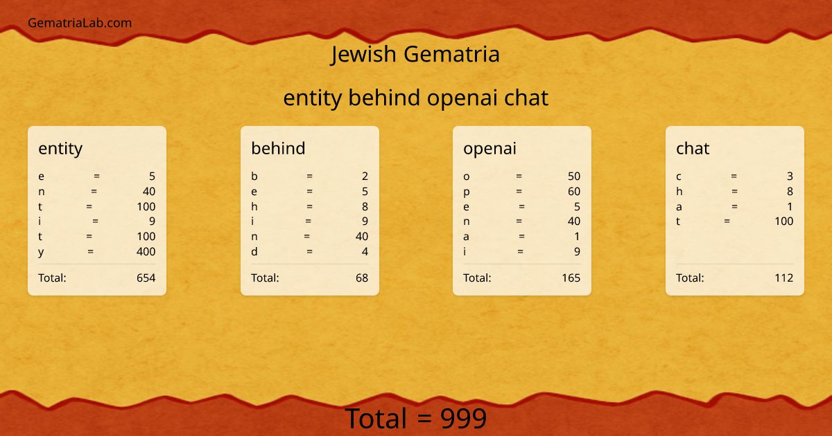 entity behind openai chat in jewish Gematria